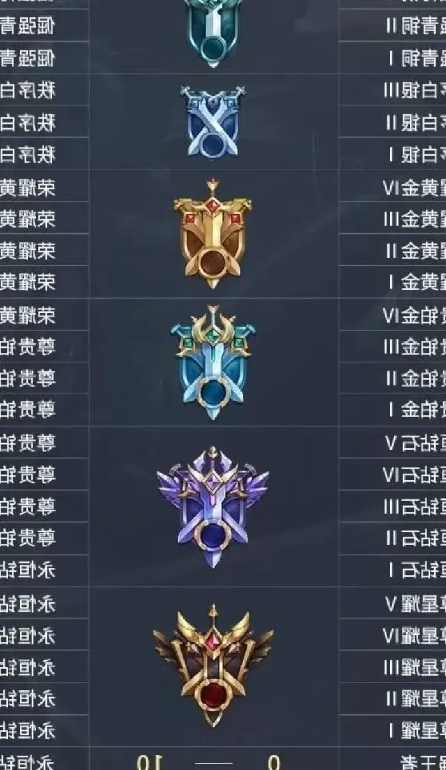 亲测这套安卓辅助连招打断设置,婉儿越塔强杀稳拿五杀